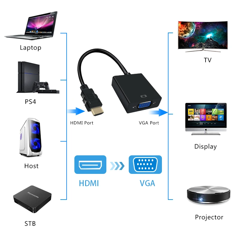 Конвертер HDMI в VGA переходник папа Мама 1080P цифро аналоговый видео аудио адаптер