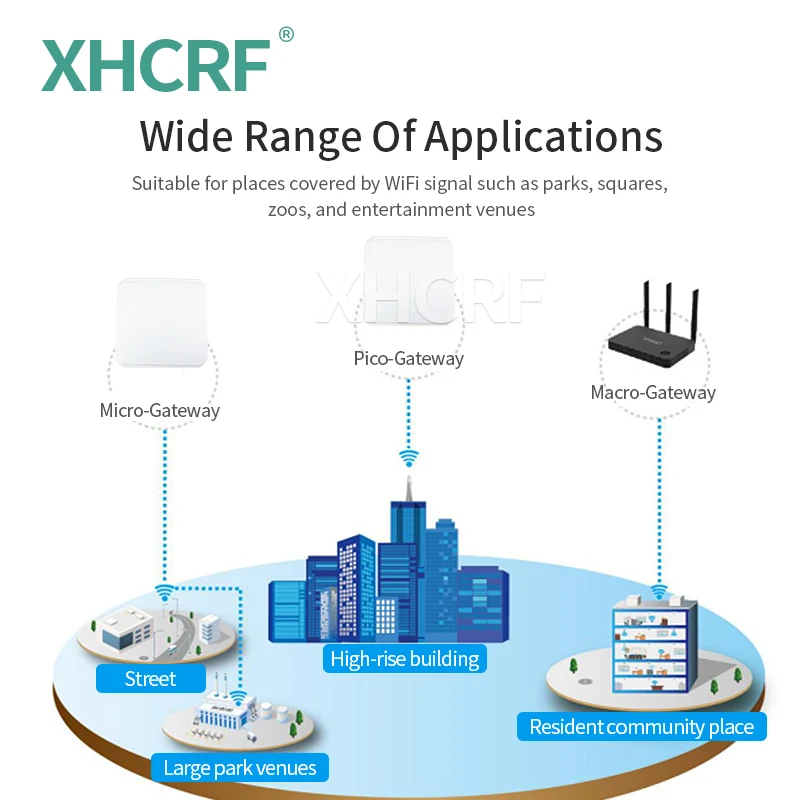 433 MHz Directional Antenna Lora Panel Antennas for Gateway Long Range Antena with SMA Male Connector High Gain Aerial