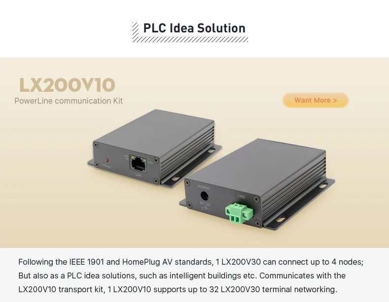 LX200V30 HomePlug AV стандарты 500 Мбит/с широкополосный модуль линии питания, чипы QCA7420, сетевой адаптер, витая пара/Ethernet, CE/FCC