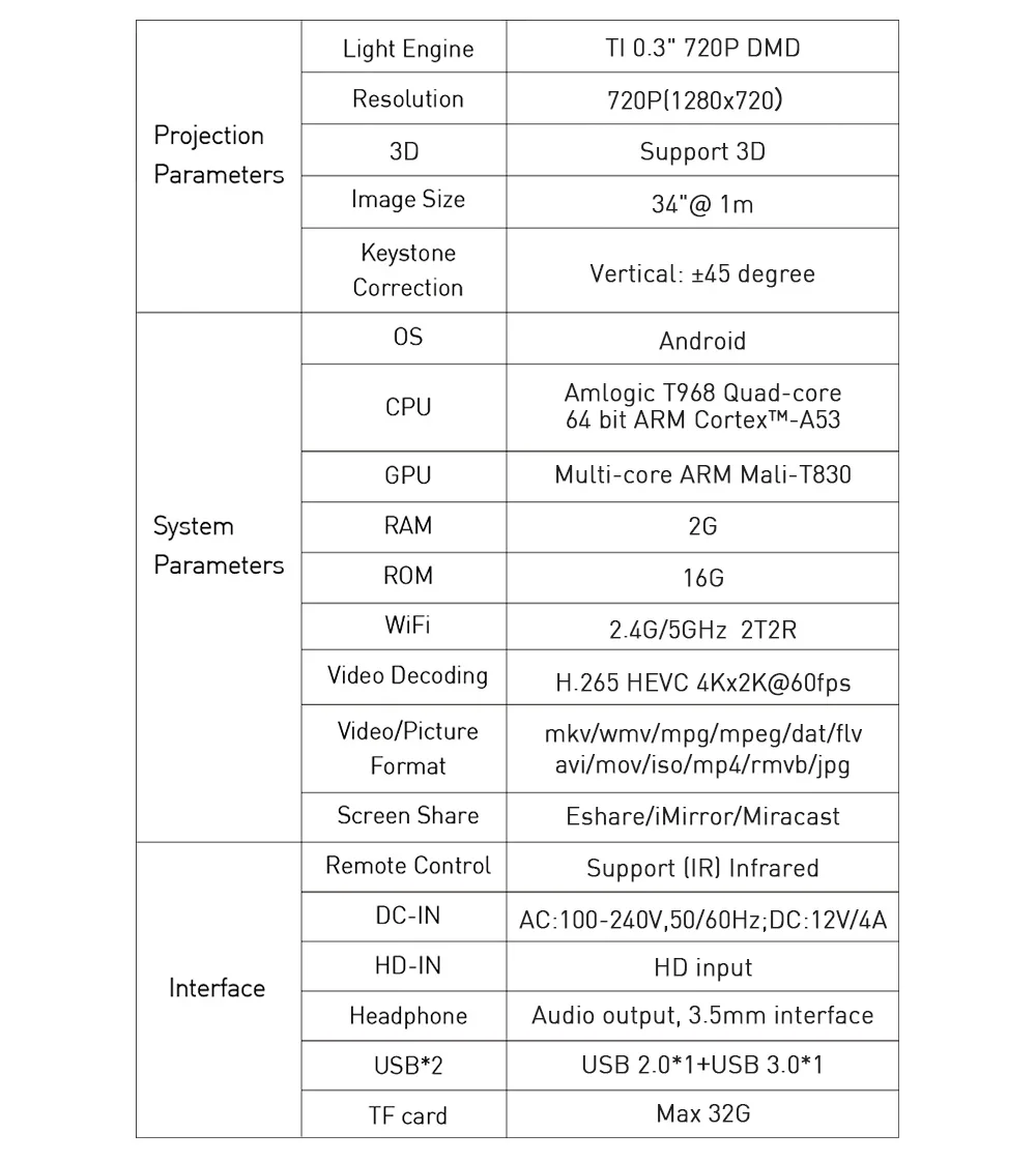 Salange P12 HD Led проектор мини-проектор 3D Android проектор DLP 1280*720P Wifi 2G+ 16G видео проектор для домашнего кинотеатра