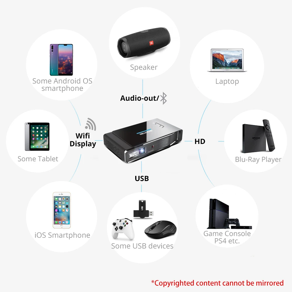 Домашний кинотеатр BYINTEK R15 Full HD 1080P 3D 4K Smart Android Game DLP Wi Fi светодиодный портативный