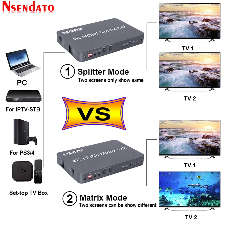 HDMI матрица 4x2 4K @ 30 Гц HDR переключатель сплиттер 4 в 2 выход оптический SPDIF 3,5 мм Джек аудио экстрактор HDMI переключатель для PS3 PS4 HDTV
