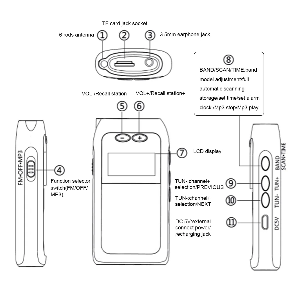 K605 мини карманное радио стерео FM AM SW MW Цифровая настройка приемник MP3 музыкальный