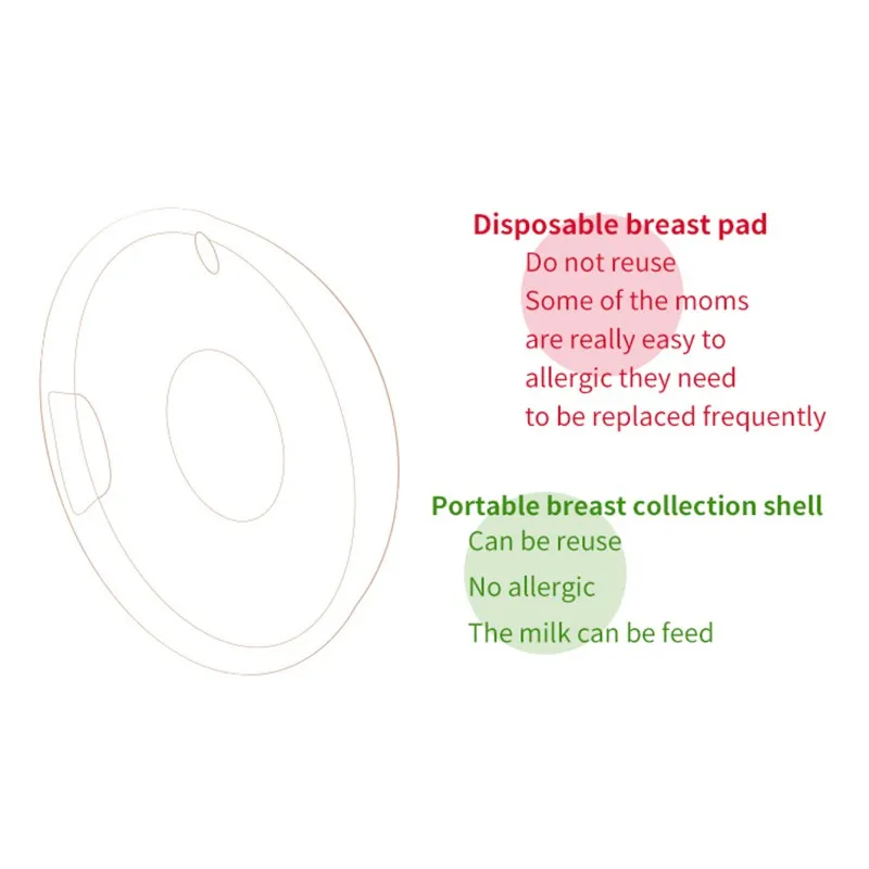 Многоразовые коллекторы грудного молока ракушки для груди не содержит Бисфенол