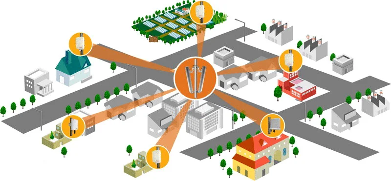 

2400 - 2500 MHz 2 x 17 dBi Base Station Repeater Sector Panel Antenna 2.4ghz antenna wifi high gain directional