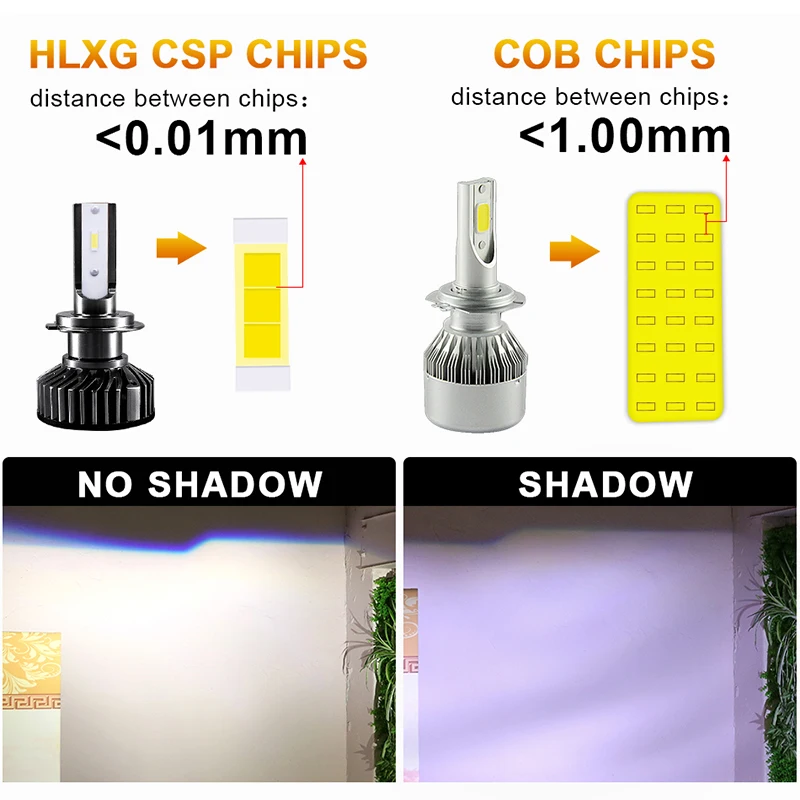 HLXG 6500K H7 LED CSP светодиодные чипы H4 H11 H8 H9 лампа мини налобный фонарь 12 в 80 Вт 12000LM 9005 HB3