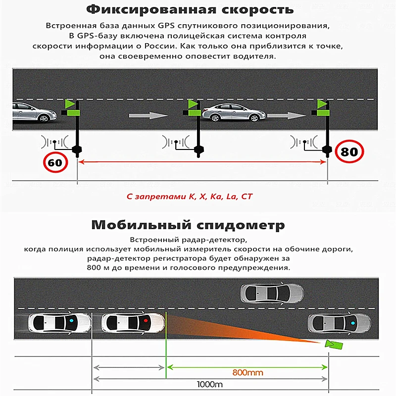 Автомобильный видеорегистратор ocare радар-детектор gps 3 в 1 HD1296P угол обзора 170
