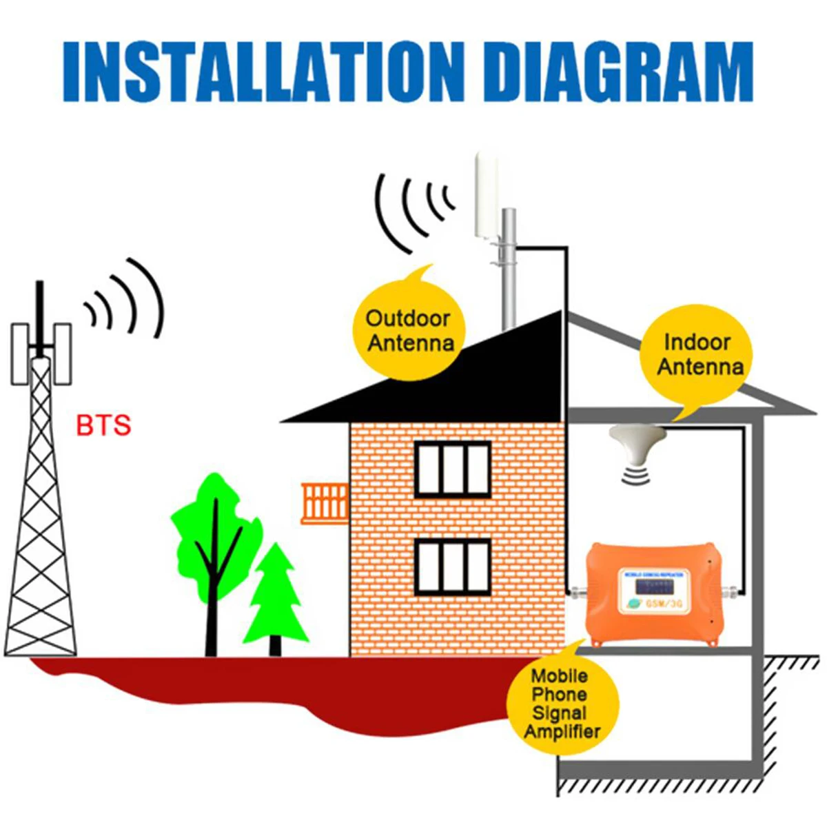 

3G 4G Outdoor Antenna 35dBi LTE External Antenna for Router Modem