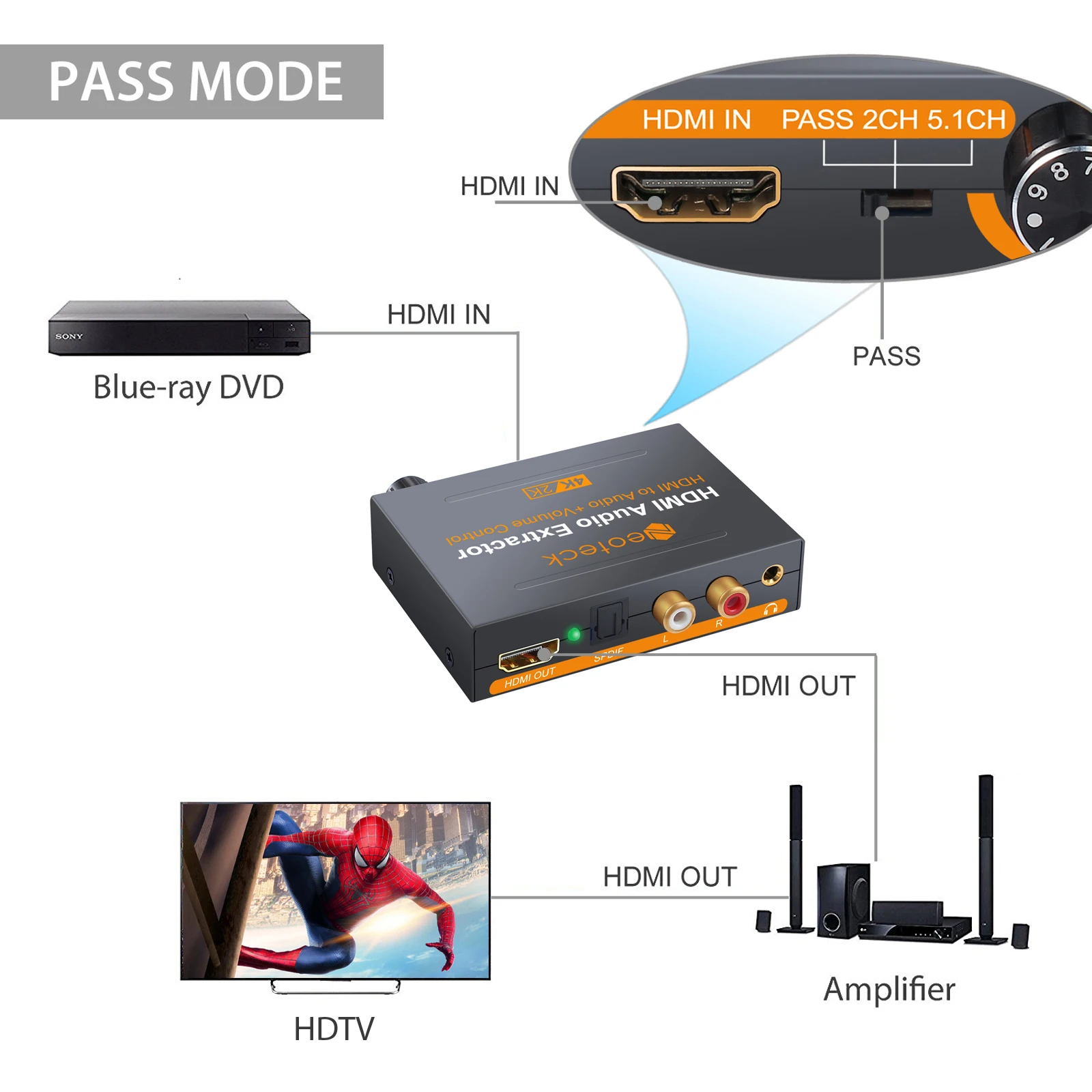 Аудиоэкстрактор Prozor HDMI 3 5 мм поддержка 4K x 2K с регулятором громкости DAC - купить по
