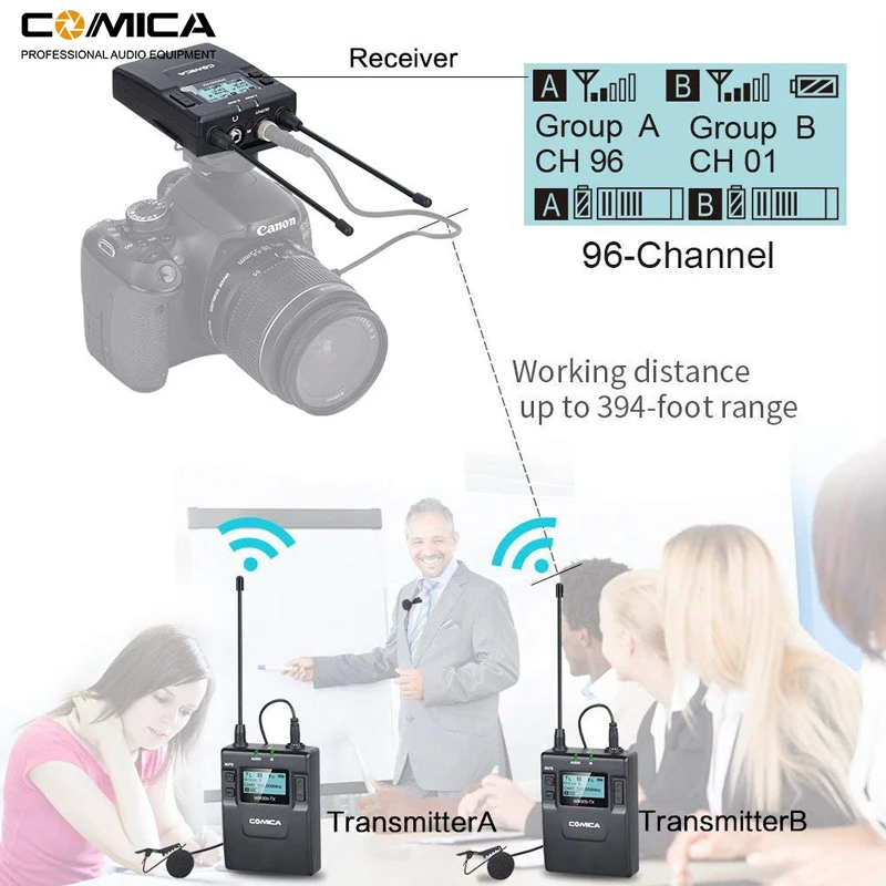 Беспроводная петличная микрофонная система Comica CVM WM300 96 каналов UHF для XLR