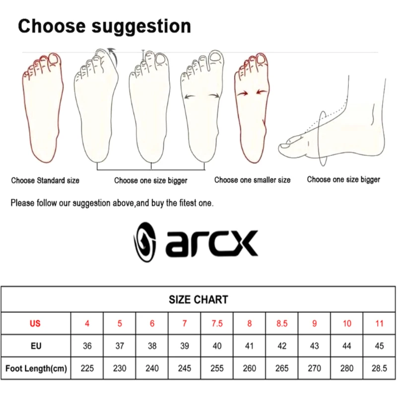 

ARCX