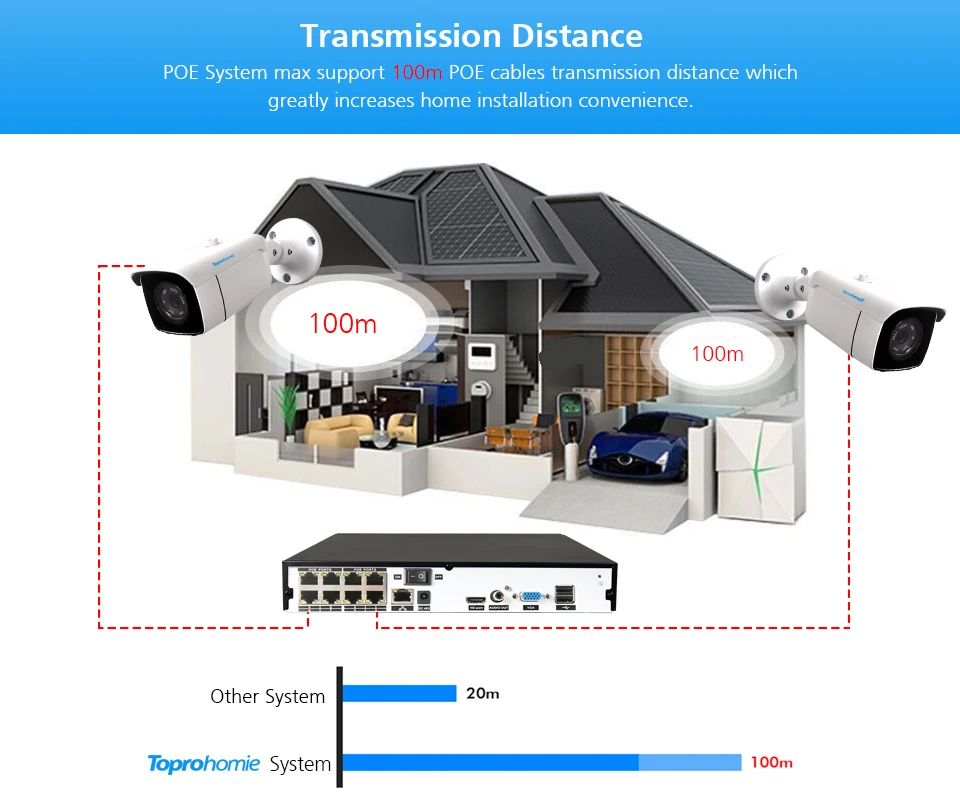 Toprohoime H.265+ 16CH 5MP POE NVR CCTV Системы 2MP 1080P камеры безопасности наружного аудио записи IP Камера 16CH комплект видеонаблюдения 4T