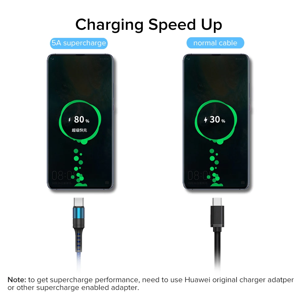 1 м 2 Тип C USB Cabe 5A супер зарядка Kable для Huawei Honor Mate 20 P30 P20 Pro QC3.0 Быстрая USBC шнур