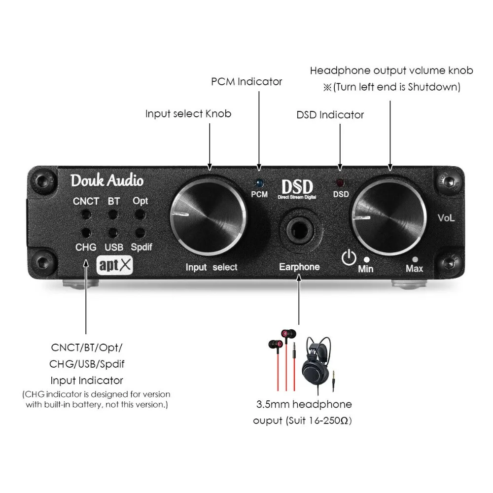 Мини Bluetooth 5,0 USB XMOS DAC DSD256 PCM384K Декодер Усилитель для наушников приемник APTX DSD