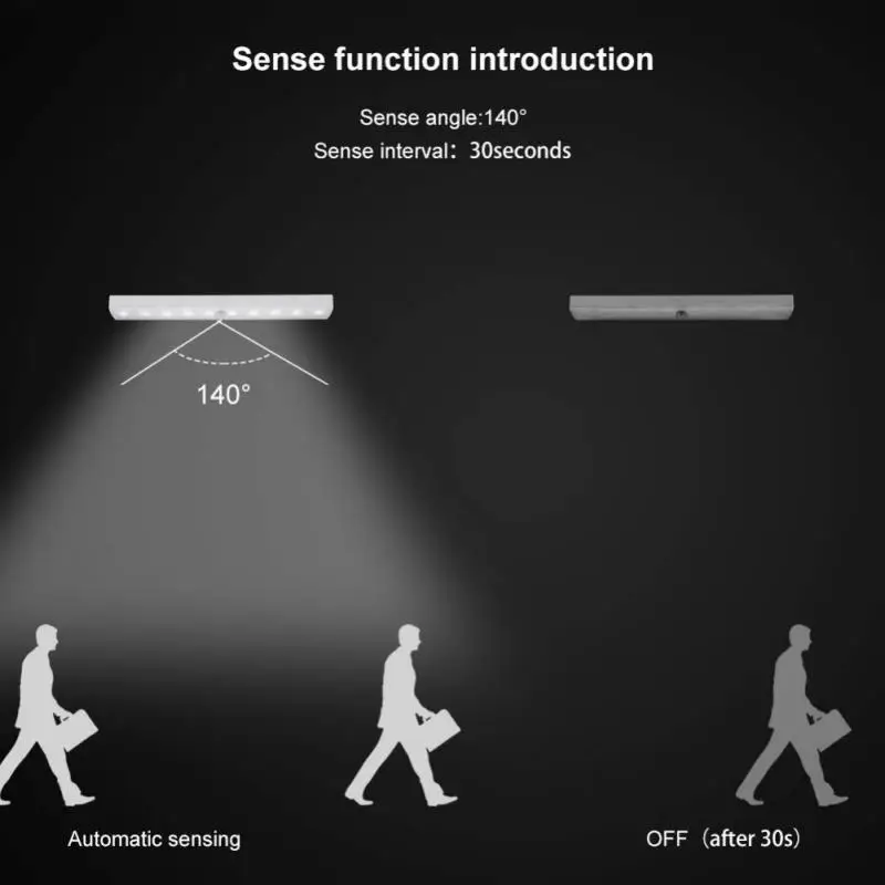 

USB Motion Sensor Closet Light Infrared Induction Night Lights 10 LED Wireless Light Magnetic Intelligent Night Lamp For Home