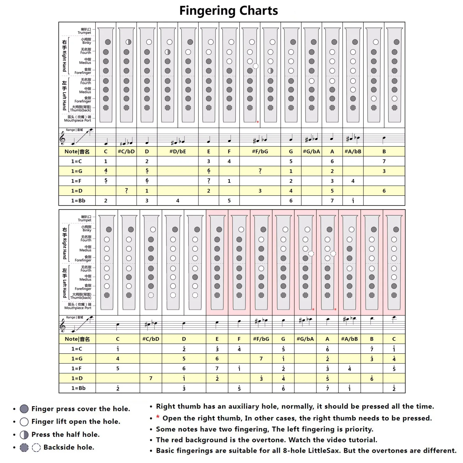 Саксофон HiXing C Key комплект для мини-саксофона саксофон из АБС-пластика с