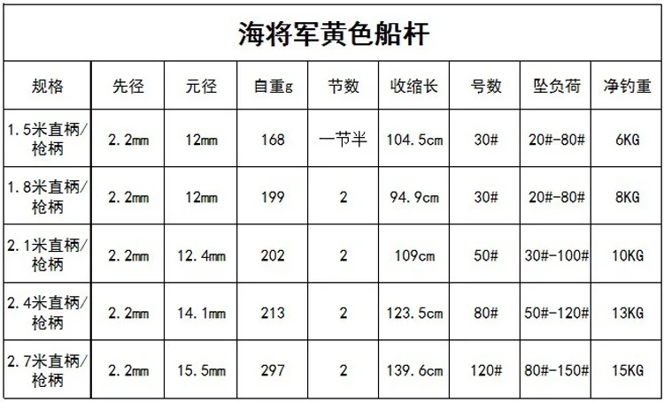 GEHAUT Brand 2.1M,2.4M,2.7M The Admiral Superhard Powerful Slow Jigging Carbon Fiber Ocean Boat Fishing Rod Bait Weight 100-450g