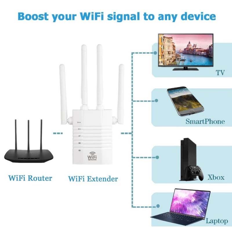 Усилитель сигнала Wi-Fi 1200 м 5G | Мобильные телефоны и аксессуары