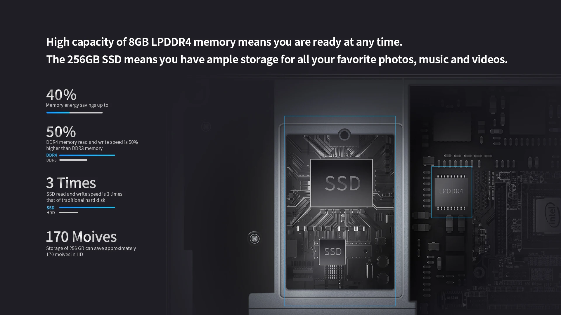 LNMBBS 360 ° ноутбук Ноутбук 13,3 дюймов 8 Гб LPDDR4 256 ГБ SSD 1920*1080 ips сенсорный экран intel N4100 BT5.0 wifi камера Тонкий ноутбук