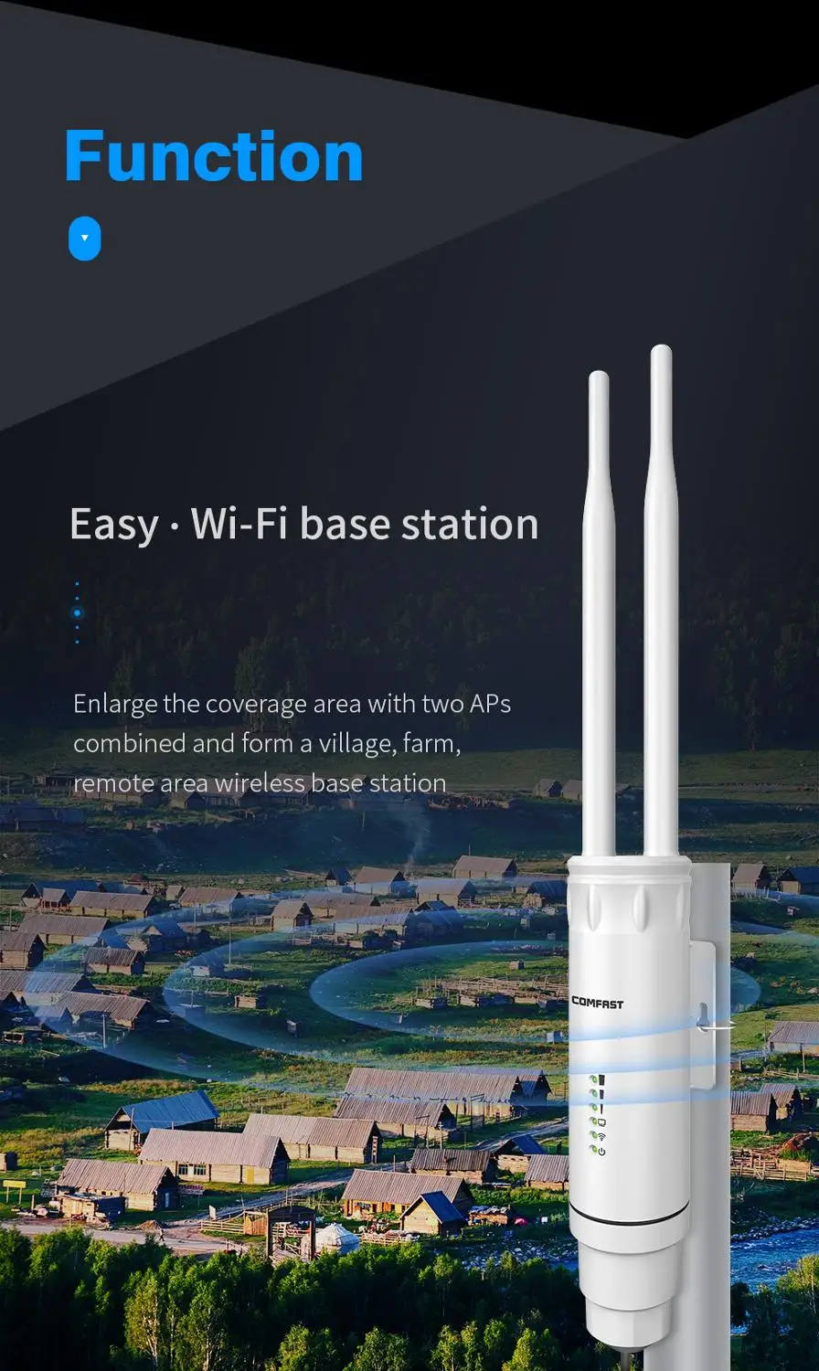 Comfast CF-EW74 1200Mbps Dual Band 5.8G High Power Outdoor AP Omnidirectional Coverage Access Point Wifi Base Station Antenna | Компьютеры