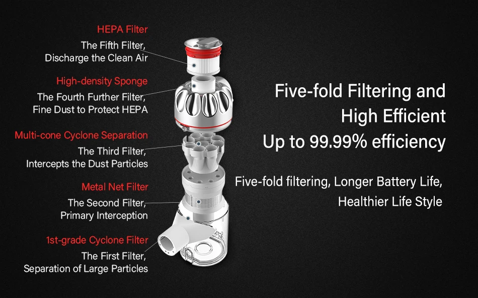Dreame V9P V9 портативный беспроводной пылесос переносной беспроводной циклонный фильтр 120AW сильный всасывающий ковровый пылесборник