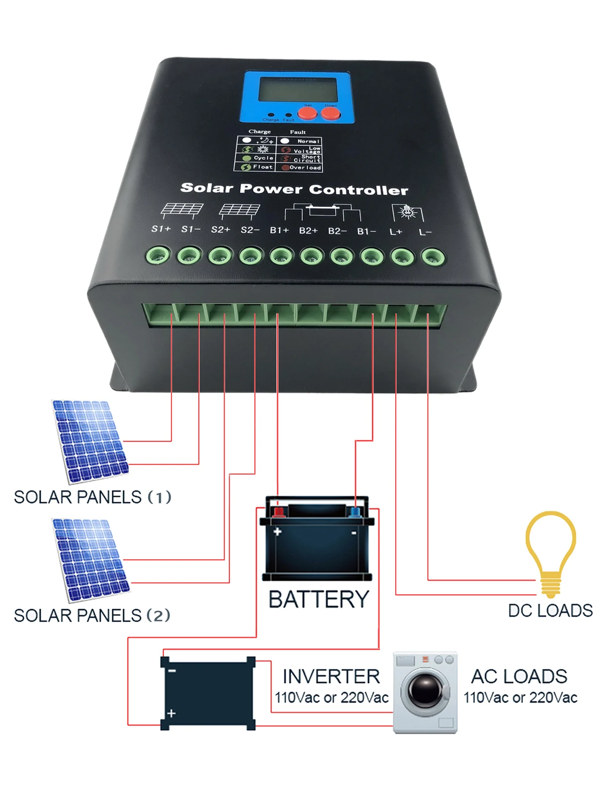 Контроллер солнечной энергии с большим напряжением 192 в 30 А 50 60 80 контроллер MPPT