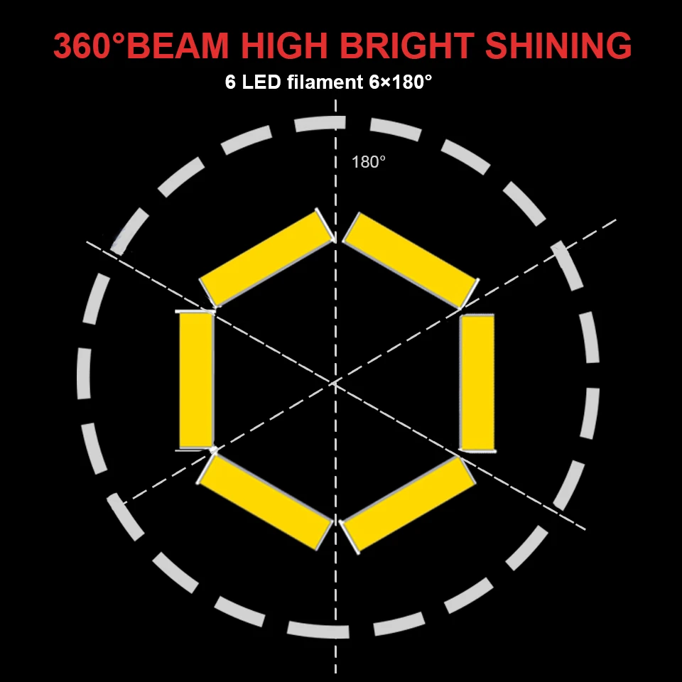 1X Ba15s 1156 Led P21W инструкции по повороту автомобиля лампа с 6 филаментами Автомобильная светильник ПА S25 белый красный 12 в 6000 К (art.: 3920b5287dcec) - 3920b5287dcec