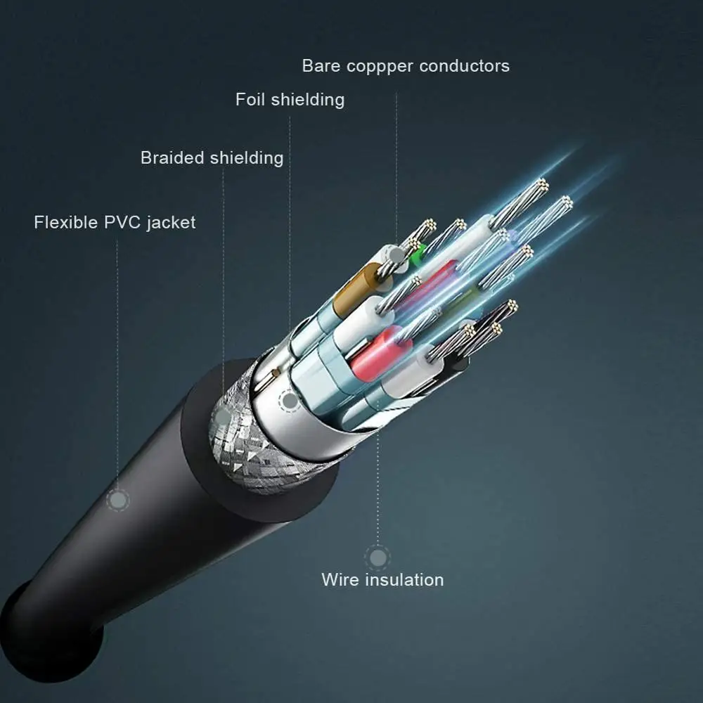 Мини-порт дисплея к мини-порту видеокабель Mini DP DP1.4 8K 1 2 4K порт 8 м для MacBook Pro/Air iMac |