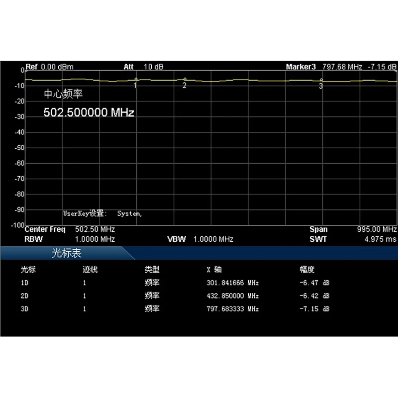 Сплиттер мощности 5-1000 МГц сплиттер 1-4 для трансивера UHF VHF 433M | Инструменты