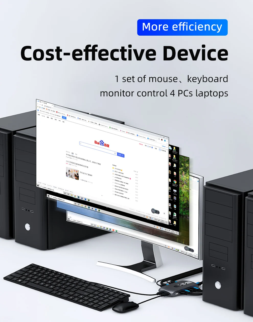 Квм переключатель Unnlink 4K HDMI совместим с удлинителем 4 шт. компьютерные ноутбуки