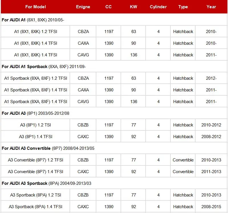 Масляный фильтр 03C115561B для Audi A1 8X 1,2 TFSI 1,4 TFSI 2010-/Audi A3 8P 1,2 T 2010-2013/1. 4TFSI 2008- модель 1 шт. масляный фильтр