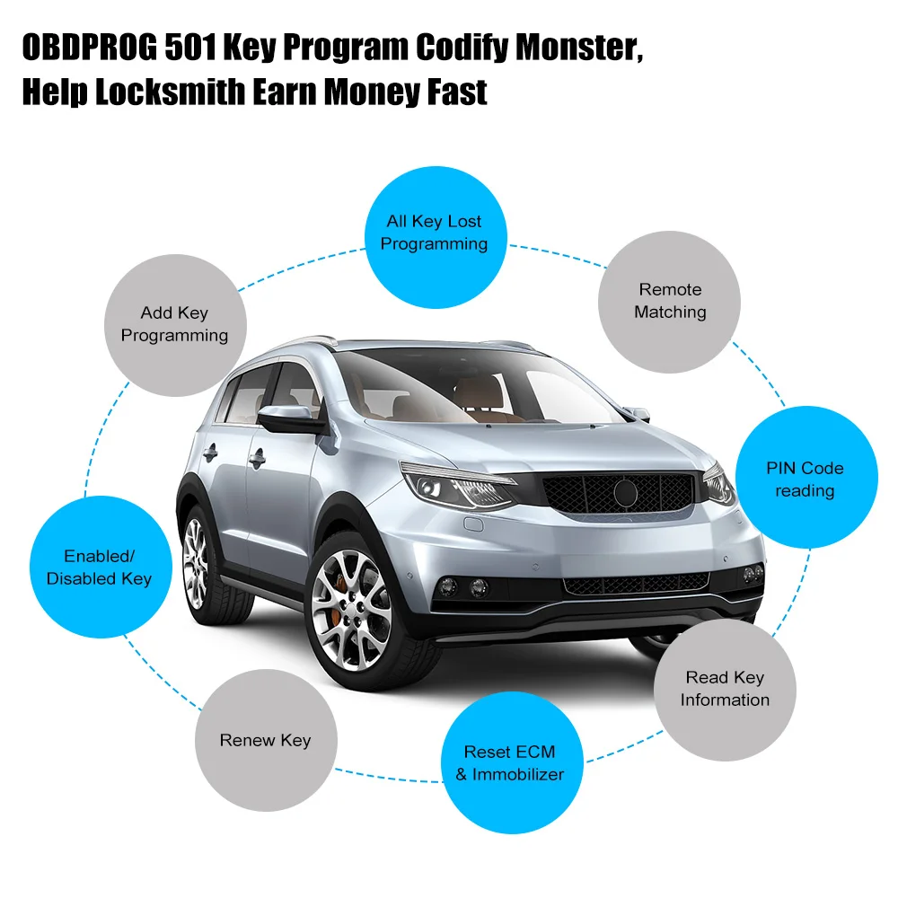OBDPROG 501 Wifi дистанционный ключ Master EEPROM Pin кодовые ключи IMMO Obd2 сканер программатор
