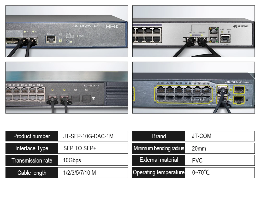 10Gb SFP+ DAC кабель 10GBASE-CU пассивный прямой медный Twinax SFP кабель 1 м, 3 м, 5 м поддержка Cisco Ubiquiti Mikrotik