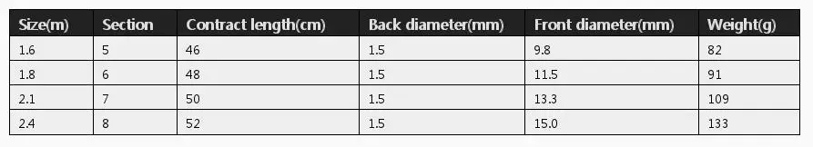 

Ultra-short Telescopic Lure Fishing Rod Carbon Fiber Seawater Freshwater Fishing Rod PUZ777