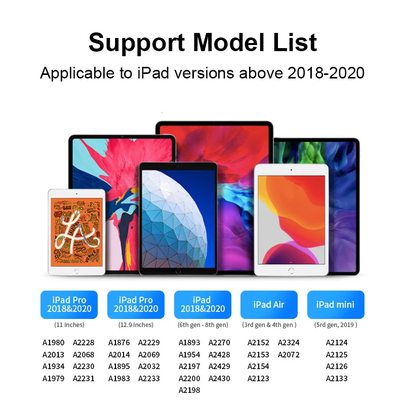 

Active Stylus iPad Pencil with Tilt, iPad stylus Pen for iPadPro 11/12.9-Inch iPad 2018 2019 2020 Air 3rd and 4th Capacitive pen
