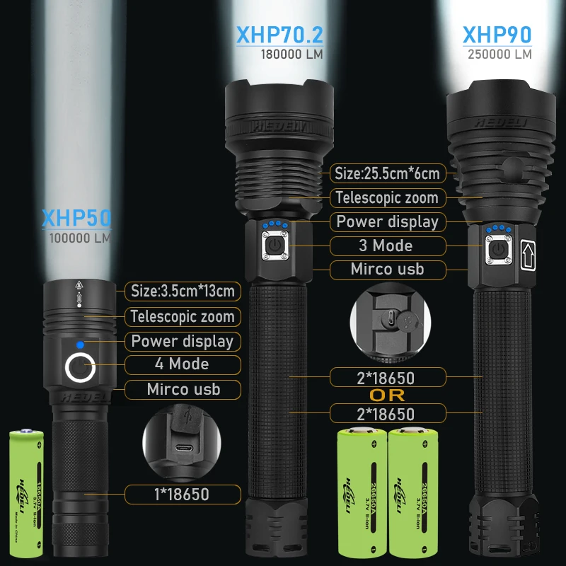 

300000 Glare XHP90.2 Most Powerful LED Flashlight 18650 OR 26650 USB LED Torch XHP50 XHP70 Lantern 18650 Hunting Lamp Hand Light