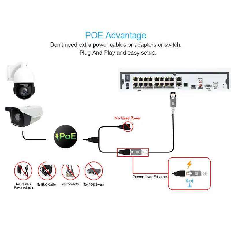 IMPORX 5.0MP PTZ IP камера наружная Водонепроницаемая HD 1944P 36X ZOOM Мини скоростная