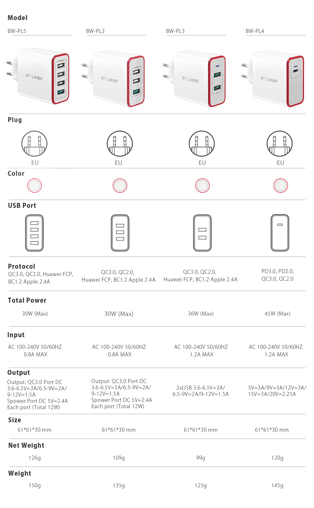 BlitzWolf 4 порта QC3.0 Быстрая зарядка ЕС штекер светодиодный светильник 30 Вт 2.4A USB дорожное настенное зарядное устройство Power3S для iPhone Android для N-Swich