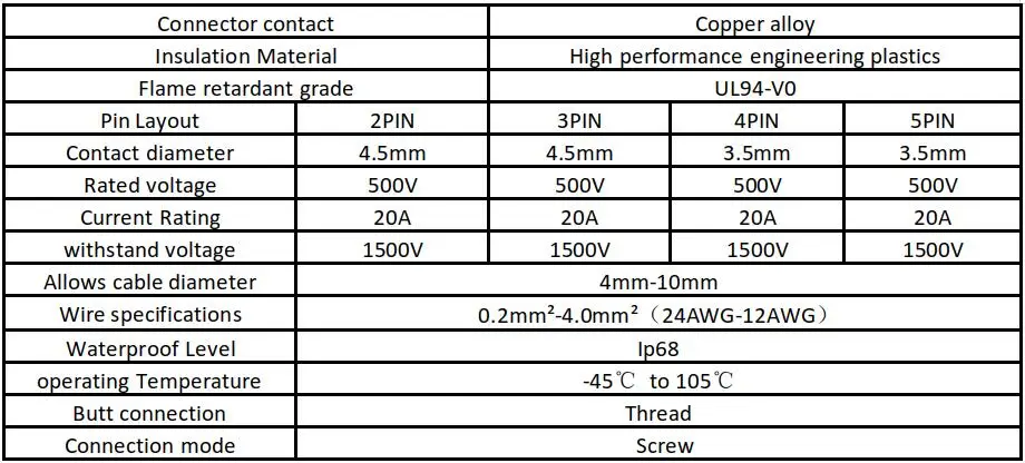 IP68 2 3 4 5 PIN Светодиодный промышленный электрический кабель Водонепроницаемый Соединительный винт контактный светодиодный светильник разъем