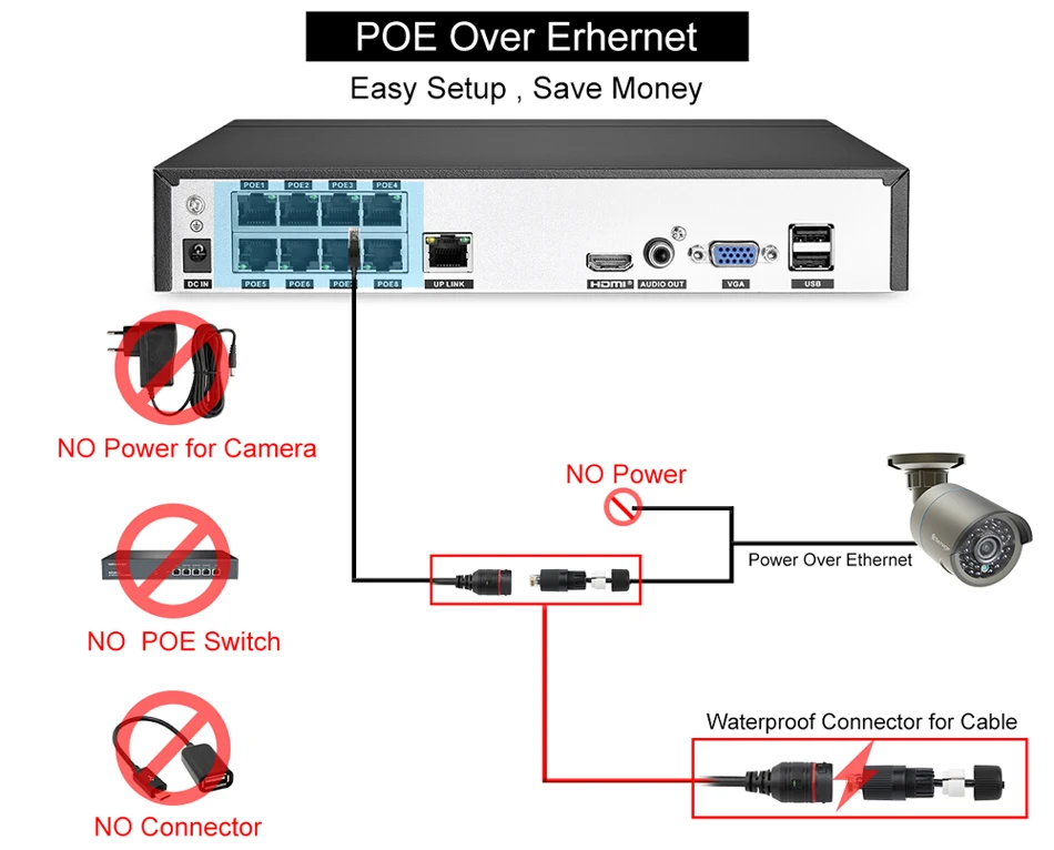 Techage H.265 8CH 1080P HDMI POE NVR комплект CCTV система безопасности 2.0MP ИК наружная аудио запись IP камера P2P комплект видеонаблюдения