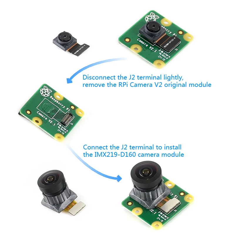 IMX219-D160 IMX219 модуль камеры, для официального Raspberry Pi плата камеры V2, 160 градусов FoV