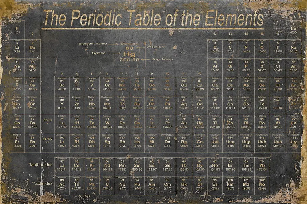 

The PeriodicTable of the Elements Canvas Painting Oil Poster Modern Wall Art Picture Modern Style in Livingroom Decor Home