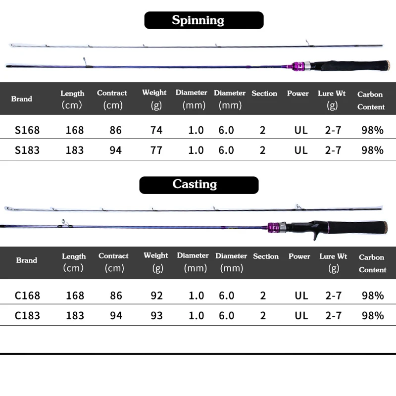 

Free Shipping Solid Carbon Rod Tip Trout Fishing Rod 2 Section 1.68m 1.83m UL Spinning Casting Ultralight Tackle Spinning Rod