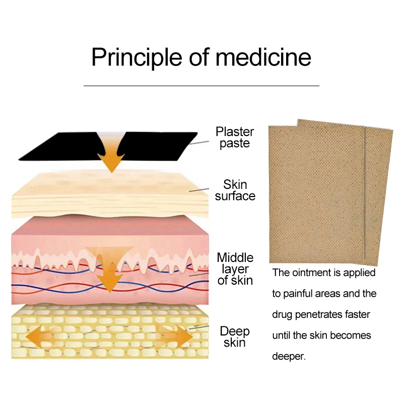 Пластырь Китайский травяной для снятия симптомов боли в суставах и коленях 40