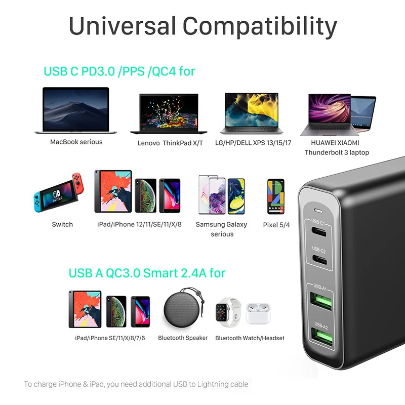 Сетевое зарядное устройство TQUQ 4 порта 156 Вт сетевой адаптер USB C PD 100 PPS 65 45 QC4.0 для