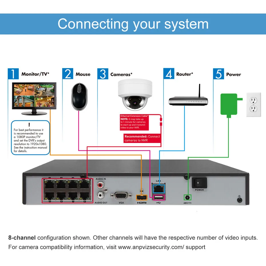 Anpviz 8CH 4K NVR 8MP цилиндрическая PoE Комплект ip-камеры для дома/улицы системы безопасности CCTV комплекты видеонаблюдения NVR