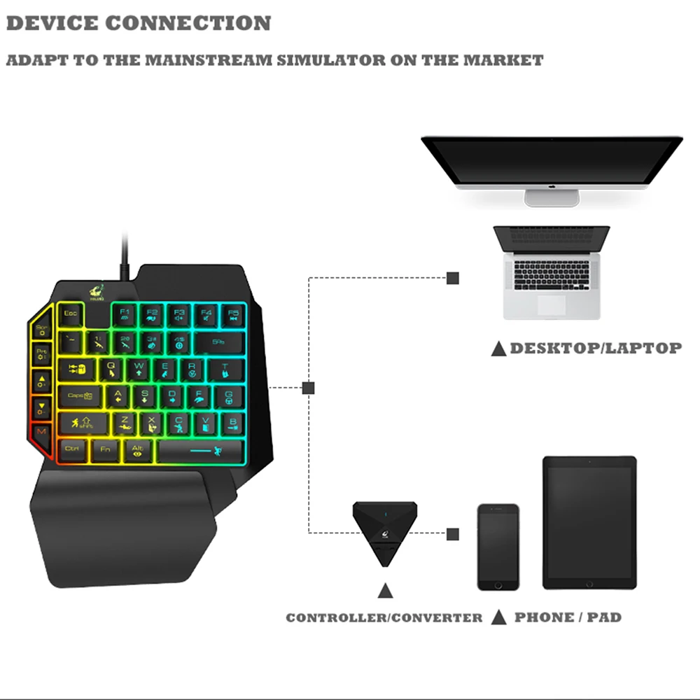 G5 Pro Клавиатура Мышь конвертер Двойная модель Bluetooth проводное соединение есть