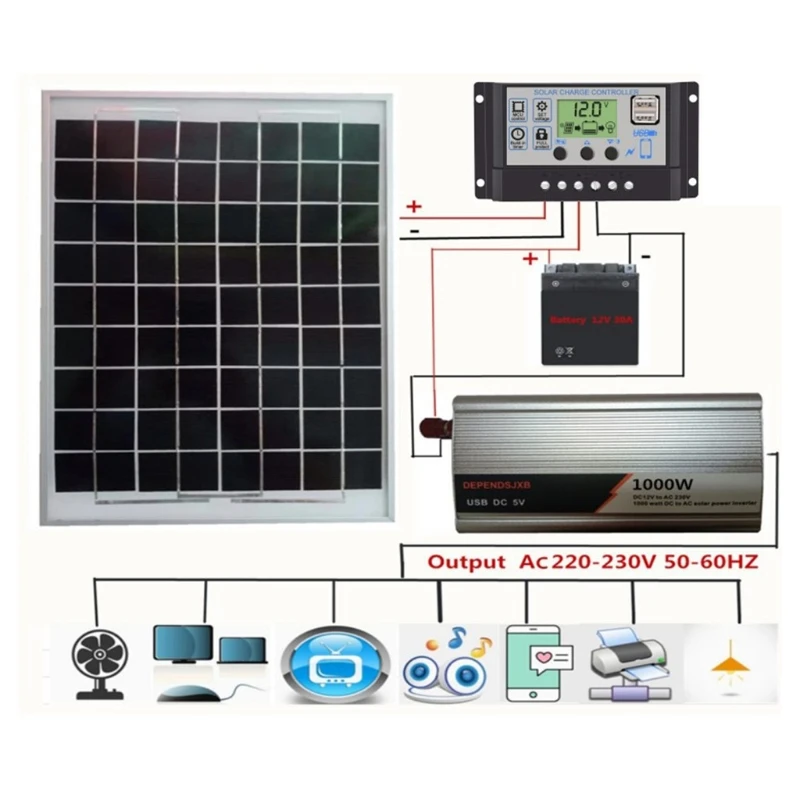 

18V 20W Solar Panel Power System + 12V / 24V Controller + 1000W Inverter AC230V