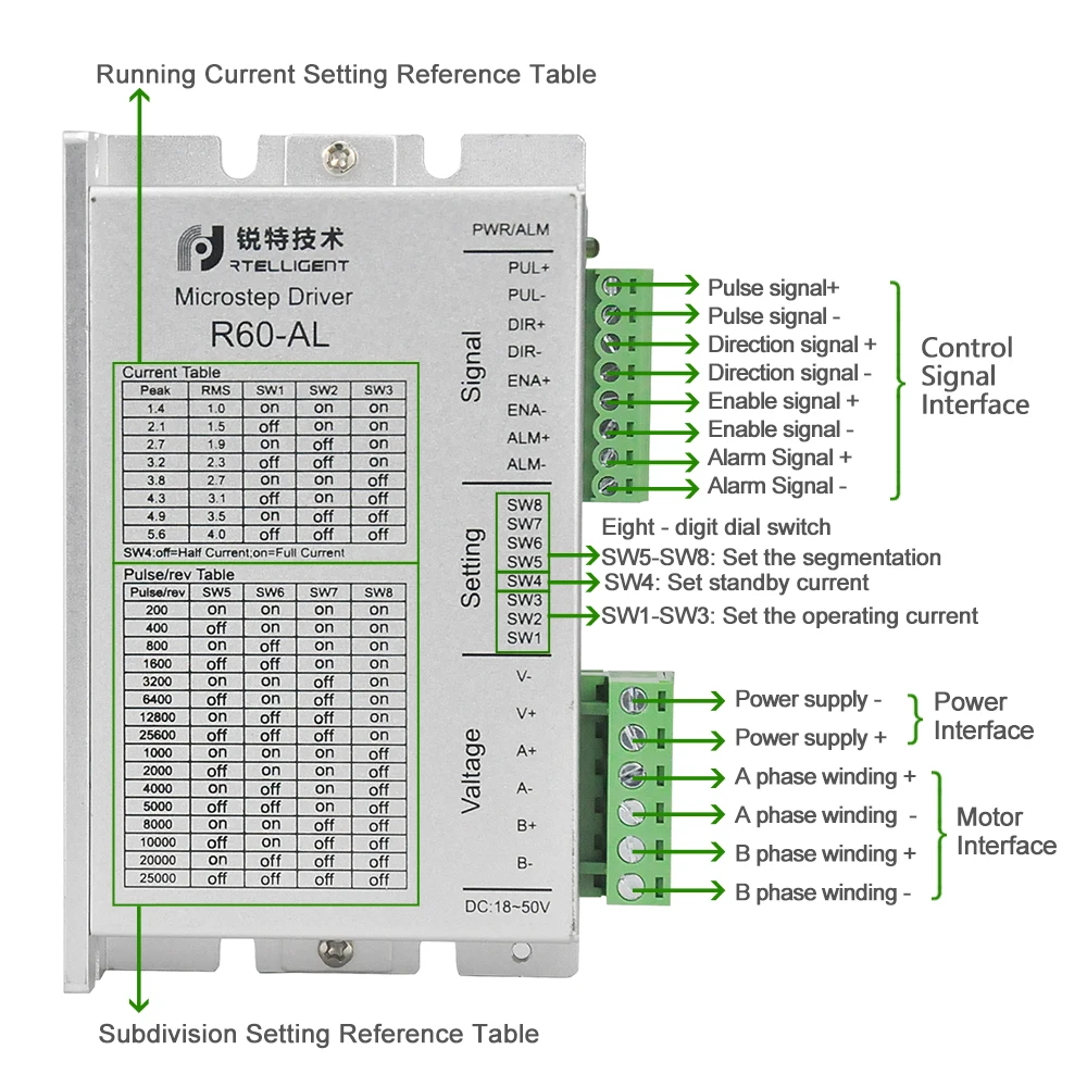 Rtelligent 24-50VDC Nema 24 шаговый двигатель с ЧПУ R60-AL с фазой отсутствует функция сигнализации и IO управления шаговый драйвер