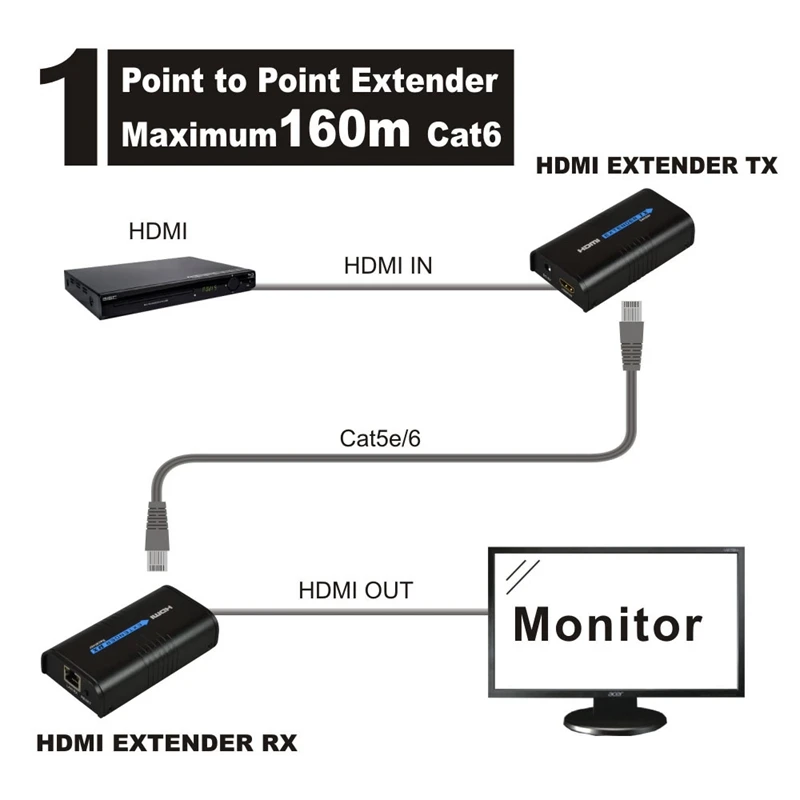 HDMI удлинитель через CAT5E/6 Rj45 LAN сеть поддержка 1080P 120M сплиттер передатчик приемник